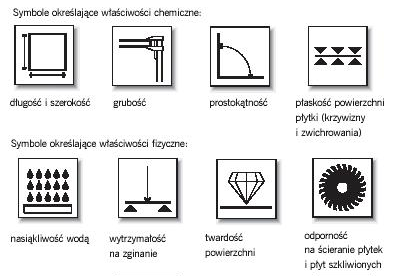 drobnoporowate Płytki