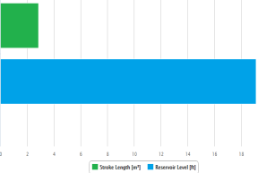 Kontrolki Nowy Bar Chart Widget i Poprawiony Indicator Overview Indicator Widget