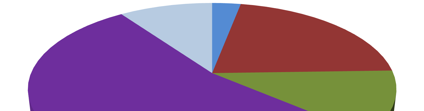 Liczba chorych z ZM Liczba chorych z ZOMR 29% n=9 26% n=8 19% n=6 7% n=2 19% n=6 10% n=9 54% n=50 3% n=3 21% n=20 12% n=11 0-4 r.ż. 5-12 r.ż. 13-17 r.ż. 18-49 r.ż. powyżej 50 r.ż. Rycina 5.