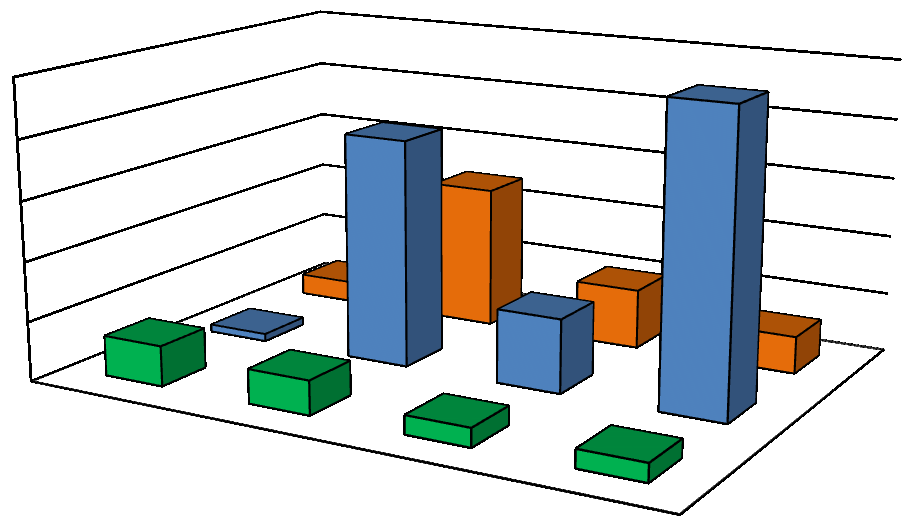 Gatunek 2011 2012 2013 2014 Nur czarnoszyi 0,01 0,01 0,03 0 Mewa siwa 0 0,01 0,09 0 Mewa siodłata 0,03 0 0 0 Nurzyk 0,01 0 0,01 0 RAZEM 49,21 191,89 100,43 52,83 Wraz z osobnikami nie oznaczonymi do