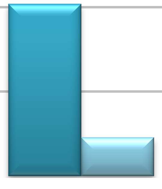 6,00 5,00 Wartość punktowa problemów 4,00 3,00 2,00 1,00 5,00 1,77 2,46 Przed operacją Po operacji 0,00 Widzenie do bliży Widzenie do dali Samodzielna egzystencja i narażenie na urazy 0,08 Obszar