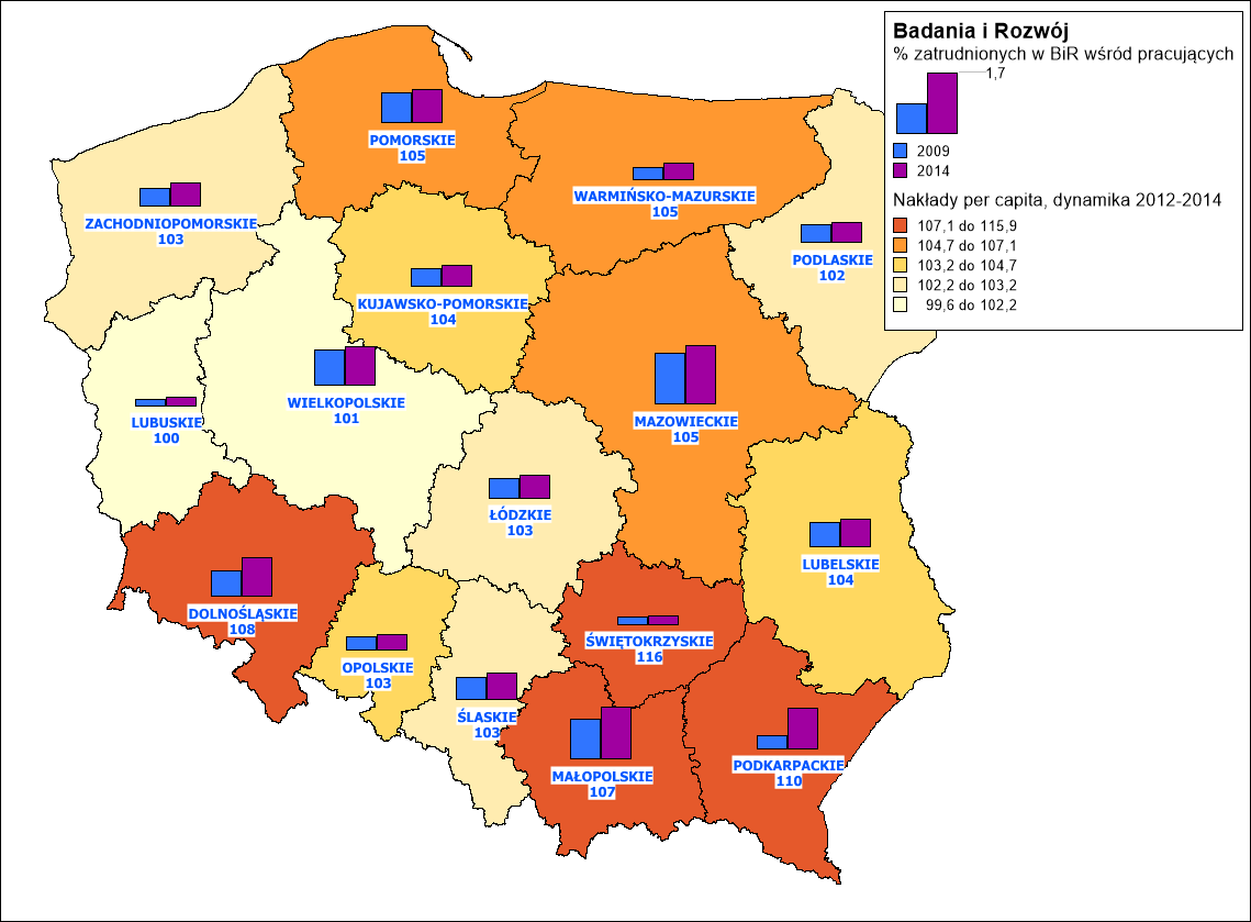 Badania i Rozwój Źródło: