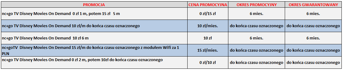 OPCJA DODATKOWA NOWOŚĆ!