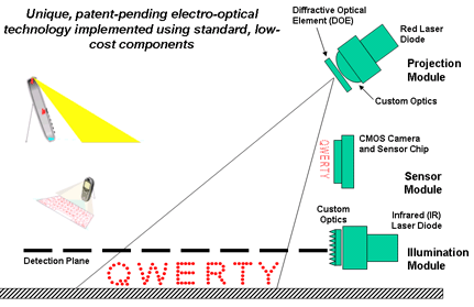 Optyczne elementy holograficzne -