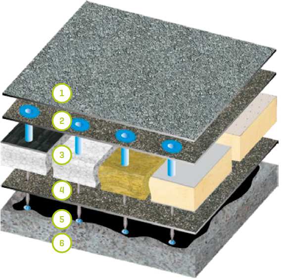 POKRYCIE NA PODŁOŻU BETONOWYM Z OCIEPLENIEM MOCOWANYM KLEJEM NA DACHY O MAŁYCH WYMIARACH SYSTEM NR... 6 Papa zgrzewalna wierzchniego krycia, np.