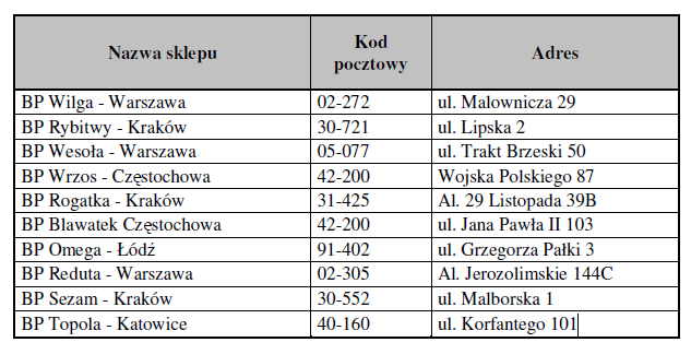 Załącznik 2 do Regulaminu. Regulamin Bonów Towarowych Carrefour Wyciąg ( ) 3. WARUNKI KORZYSTANIA Z BONÓW. 3.1.