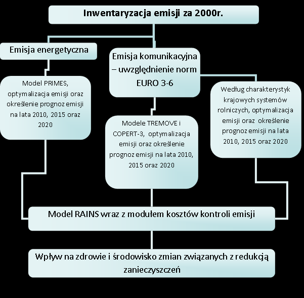 Dziennik Urzędowy Województwa Łódzkiego 111 Poz.