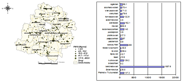 Dziennik Urzędowy Województwa Łódzkiego 45 Poz. 3471 Rys. 11. Emisja punktowa pyłu zawieszonego PM10 z terenu strefy łódzkiej w 2010 r.