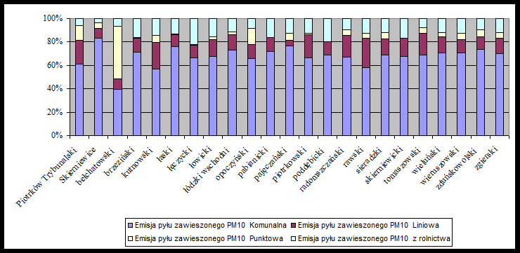 Dziennik Urzędowy Województwa Łódzkiego 46 Poz. 3471 Rys. 12.