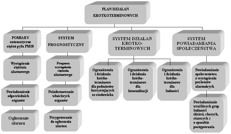 Dziennik Urzędowy Województwa Łódzkiego 64 Poz.