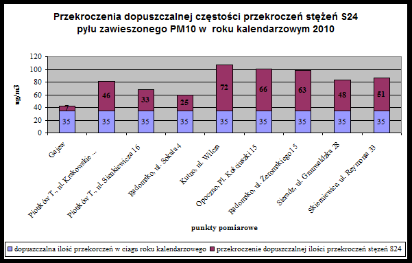 Dziennik Urzędowy Województwa Łódzkiego 82 Poz. 34