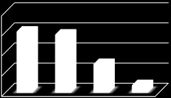 Zróżnicowanie wiekowe dawców w CRNPDSiKP (2014) M - 42%