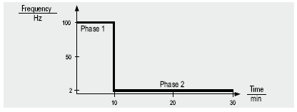 Program 5: Adaptacja Po zakończeniu fazy nr 1 urządzenie automatycznie przechodzi do fazy nr 2 Faza 1 Faza 2 Parametr: Wartość: Parametr: Wartość: Częstotliwość: 100 Hz Częstotliwość: 2 Hz Długośc