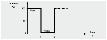 Program 6: Stymulacja Han Urządzenie przemiennie stosuje fazę 1 i 2 przez cały czas zabiegu Faza 1 Faza 2 Parametr: Wartość: Parametr: Wartość: Częstotliwość: 100 Hz Częstotliwość: 2 Hz Długość