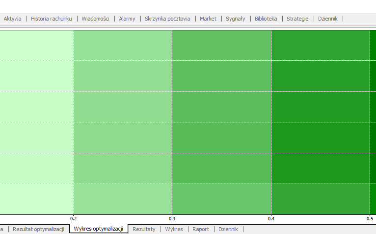 Optymalizacja strategii automatycznych Celem optymalizacji jest osiągnięcie