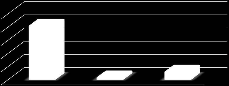 Tabela 73 Liczba samochodów na parkingu w Białej Tablica rejestracyjna POWIAT Ilość Udział OPR Prudnicki 273 82,73% ONY Nyski 14 4,24% inne inny 43 13,03% suma 330 100,00% Wykres 37 Liczba samochodów