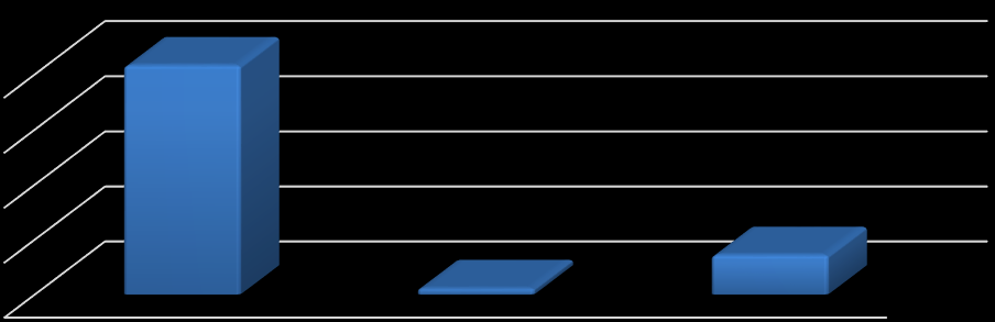 Wykres 49 Liczba samochodów na parkingu na Rynku w Głuchołazach 83,31% 80% 60% 40% 20% 2,26% 14,44% 0% Nyski Prudnicki inny Samochody pochodzące z innych powiatów i województw stanowiły 14,44%