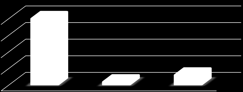 6.12 Korfantów parking na Rynku Na bezpłatnym parkingu na Rynku w Korfantowie łącznie zaparkowało 193 samochody, z czego 157 (81,35%) było zarejestrowanych w powiecie nyskim, natomiast 10 (5,18%) w