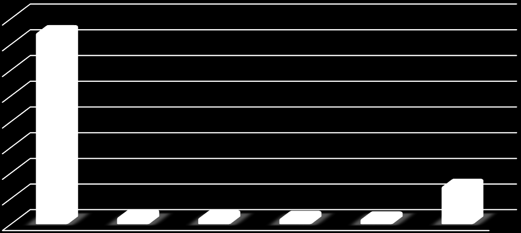 Tabela 124 Liczba pojazdów na parkingu na Rynku w Nysie Tablica rejestracyjna POWIAT Ilość Udział ONY Nyski 334 74,72% OP Opole 13 2,91% OPR Prudnicki 12 2,68% DW Wrocław 11 2,46% OB Brzeski 10 2,24%