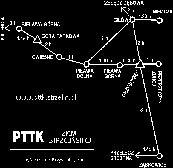 Rysunek 8 Schemat szlaków turystycznych