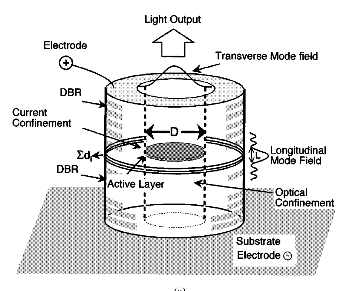 Rysunek 2: Schemat pierwszego VCSELa laserującego w temperaturze pokojowej w pracy impulsowej; rysunek zaczerpnięty z pracy przytoczonej w 6. przypisie dolnym.