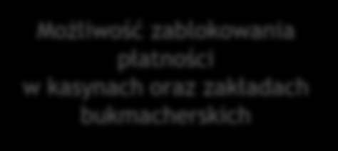 Wizualizacja kart zgodna z wytycznymi zawartymi w Rozporządzeniu Ministra Nauki i Szkolnictwa Wyższego* Karta posiada stosowne certyfikaty organizacji płatniczej oraz jest zgodna z wymogami