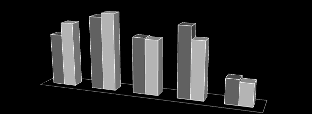 Rysunek nr 3: Bezrobotni według wieku zarejestrowani w Powiatowym Urzędzie Pracy w Żywcu. Dane w procentach według stanu w końcu roku 2008 i 2009.