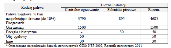 przy ul. Radomskiej zasilająca bezpośrednio odbiorców pn-wsch i pn-zach części miasta (os. Orłowo, rejon ul.