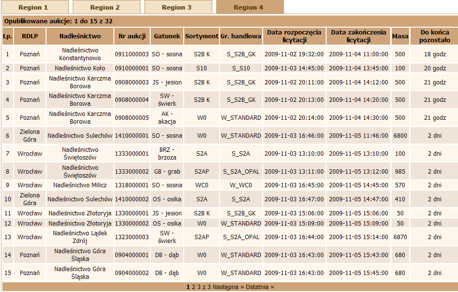 Lista aukcji w poszczególnych regionach zawiera informacje o: Nazwie RDLP, Nazwie nadleśnictwa, Numerze aukcji, Gatunku drewna, Sortymencie, Grupie handlowej, Dacie rozpoczęcia licytacji, Dacie