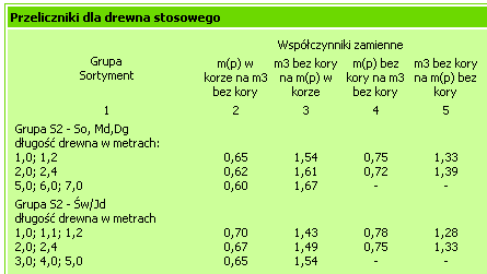 Znajdują się tu (Rys.