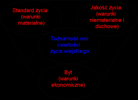 ANALIZA POTENCJAŁU ROZWOJOWEGO WSI SILNE STRONY SZANSE SŁABE STRONY 4 7 ( ) ZAGROŻENIA 3 2 (-,+) 15,17,20,21, 2,4,5 5,6,8,9,10,11,12, 1,4