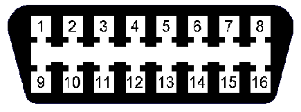 6.1 Opis złącza OBD II Pin 4 - MASA Pin 5 - MASA Pin 6 - CAN High (J-2284) -przewód biały Pin 14 - CAN Low (J-2284) -przewód żółty Pin 16 - +12V Jeżeli samochód ma OBD na magistrali CAN to na pinach