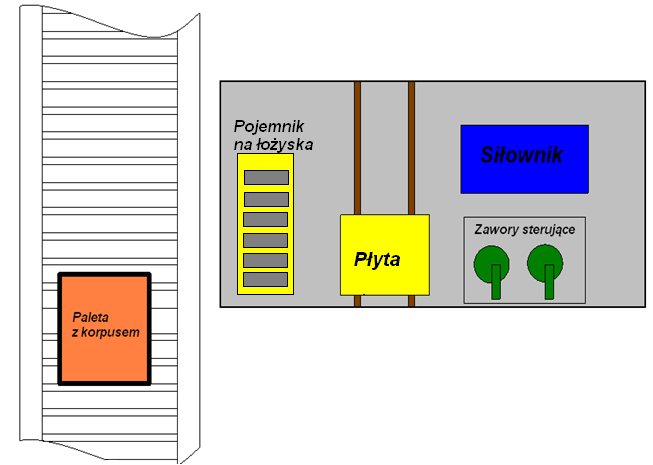 Wartości współczynnika tarcia µ dla różnych połączeń [2] Połączenie wtłaczane Materiał części Smarowanie Współczynnik tarcia wewnętrznej zewnętrznej wtłaczanie rozłączanie obliczeniowy stal olej