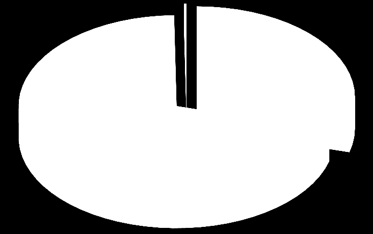 PZWLP - Wyniki branży wynajmu długoterminowego (CFM) aut w Polsce w 2015 r.