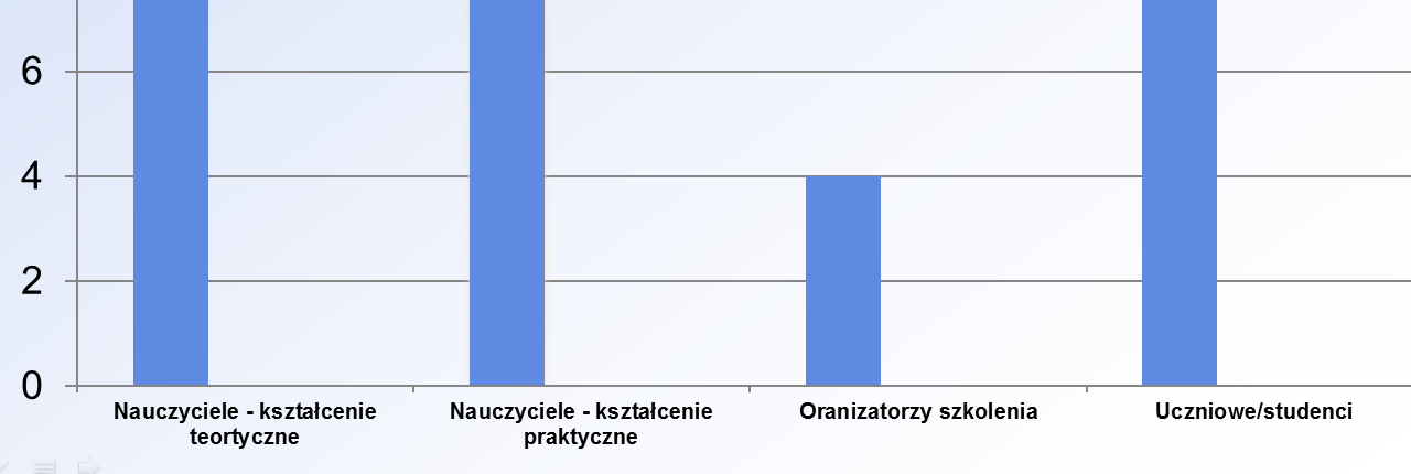 Wybrane wyniki badań ewaluacyjnych