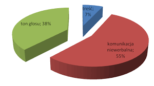 Schemat Mehrabiana czyli znaczenie