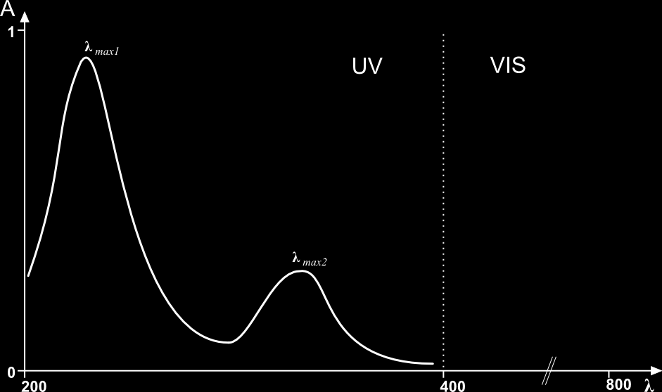 Pasmo w widmach UV/VIS definiuje się,