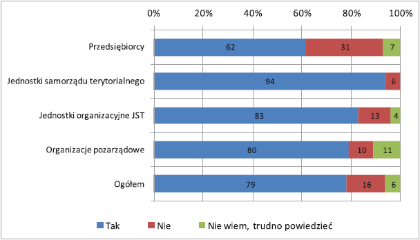 niepokojącą rzeczą [jest], że ci ludzie, którzy w Urzędzie Marszałkowskim zajmują się środkami unijnymi, ( ) i funduszami, zaczynają mówić innym językiem.