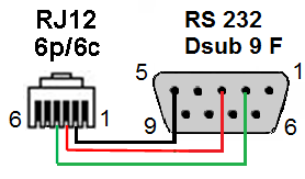 Poniżej przedstawiono schemat kabla komunikacyjnego kasa SEMI PLUS - Waga DS788.
