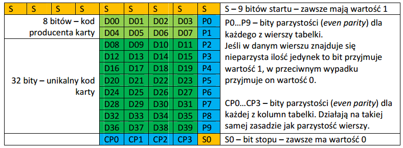 W taki oto sposób bardzo szybko możemy zdekodować całą ramkę.