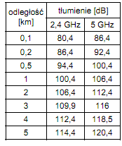 Która z usług sieciowych jest odpowiedzialna za tłumaczenie adresu domenowego na odpowiadający mu adres IP? A. http B. UDP C. DNS D. SMTP 18.