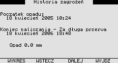 Sygnalizator parcha jabłoni AVI-2001 instrukcja obsługi 8 PRZEGLĄDANIE DANYCH Z PAMIĘCI Sygnalizator wyposaŝony jest w nieulotną pamięć w której zapisuje warunki pogodowe co 12 minut.