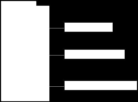 Logiczny model architektury