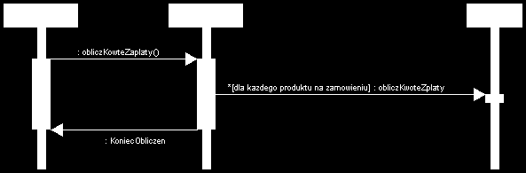 Podstawowe błędy popełniane w diagramach typu sequence