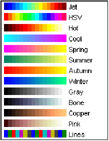 colormap colormap(map) - ustawia mapę kolorwów na