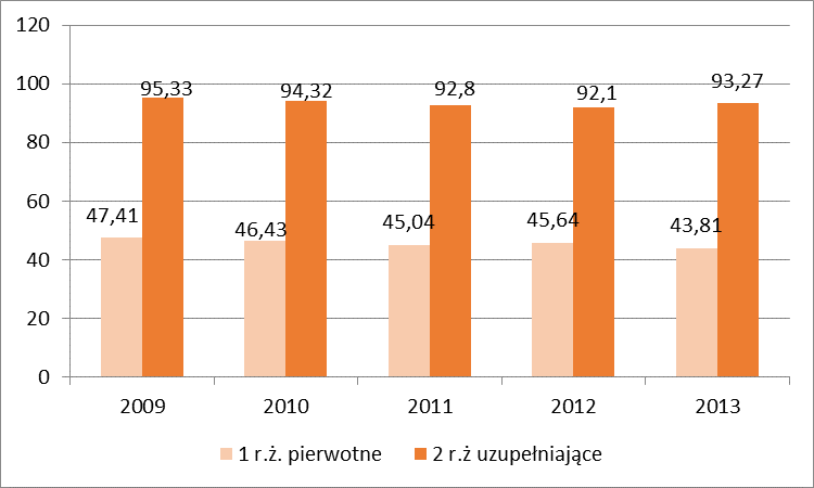 zalecaną szczepionką skojarzoną (6 w 1) schemat szczepienia pierwotnego składał się z trzech dawek i dawki uzupełniającej podanej przed ukończeniem 18 miesięcy.