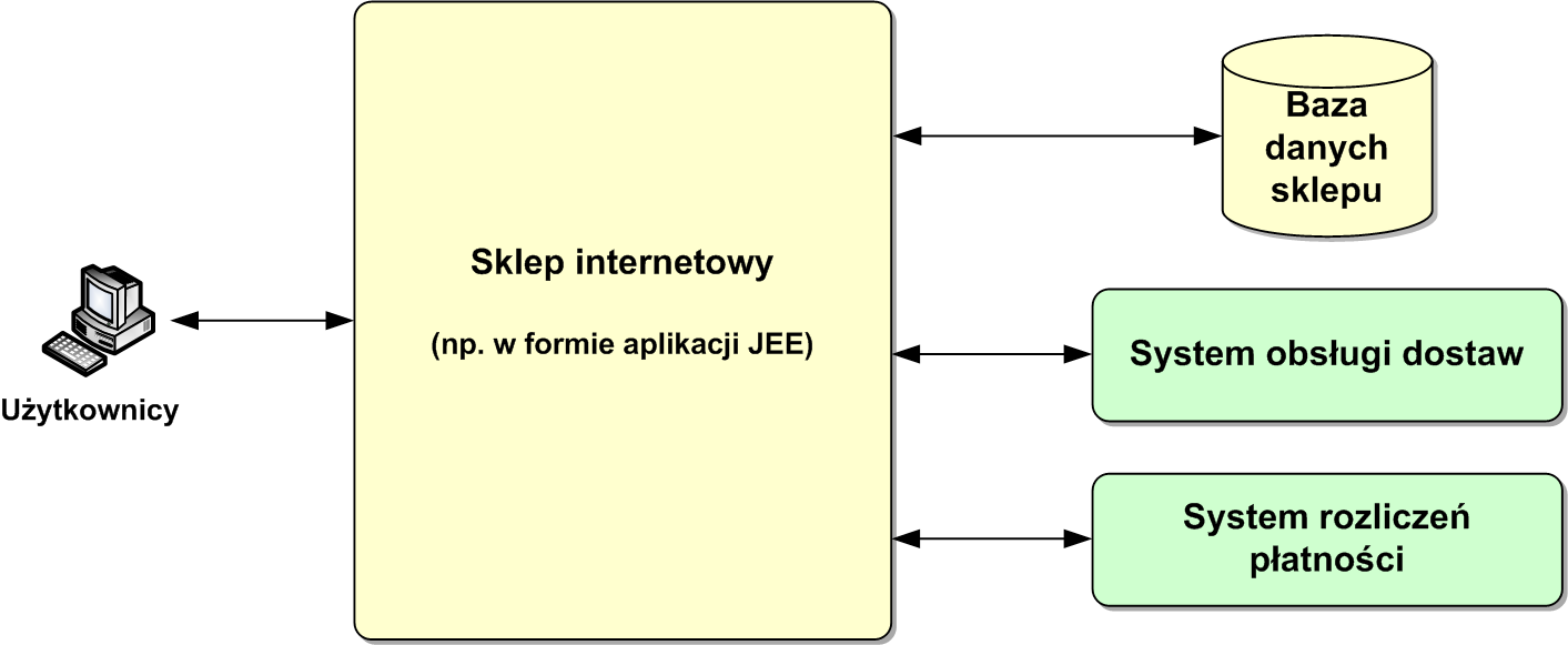 Wycofanie transakcji (transaction rollback) operacje wycofania wszystkich zmian w danych, które zaszły od momentu rozpoczęcia transakcji.