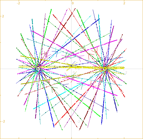 4.5 Literatura 71 Rysunek 4.6. Przykładowe trajektorie źródła używane do przeszukiwania bliskich okolic kaustyk niezależnie od zadanej geometrii soczewki.