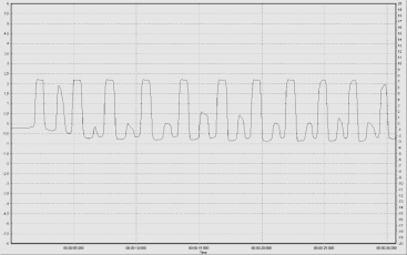 Badani zostali poddani próbie oceny koordynacji ruchowej przy pomocy urządzenia (rys.1) Real Time Tension Module - "Tenzostation 2.