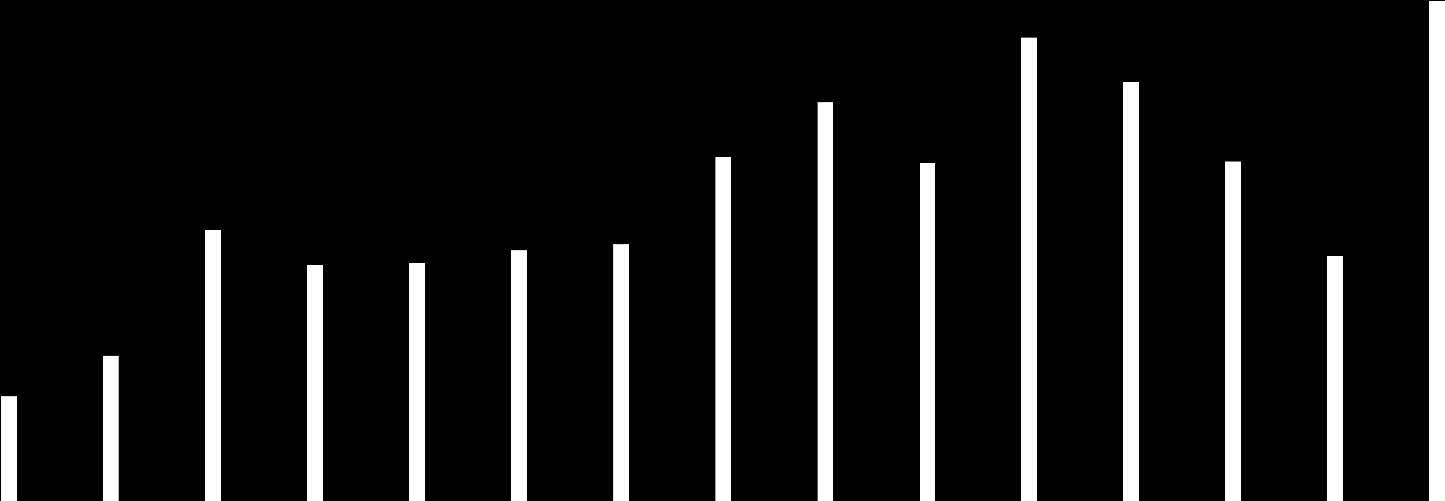 179 12 238 139 25 157 79 69 837 744 336 213 376 148 333 19 192 175 279 18 442 227 1367 1287 121 91 764 94 756 395 141 368 25 513 249 287 195 295 262 328 325 1 23 1899 1436 1641 1 225 1 32 962 853 154